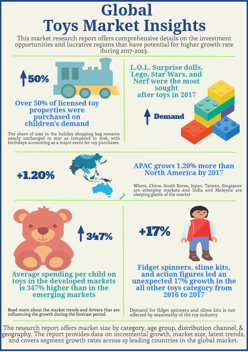 global-toys-market-analysis-and.png