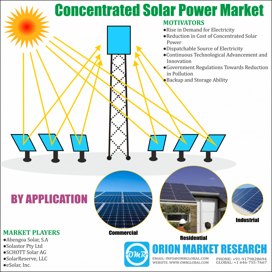 global-concentrated-solar-power-market-research-and-forecast-2018-2023